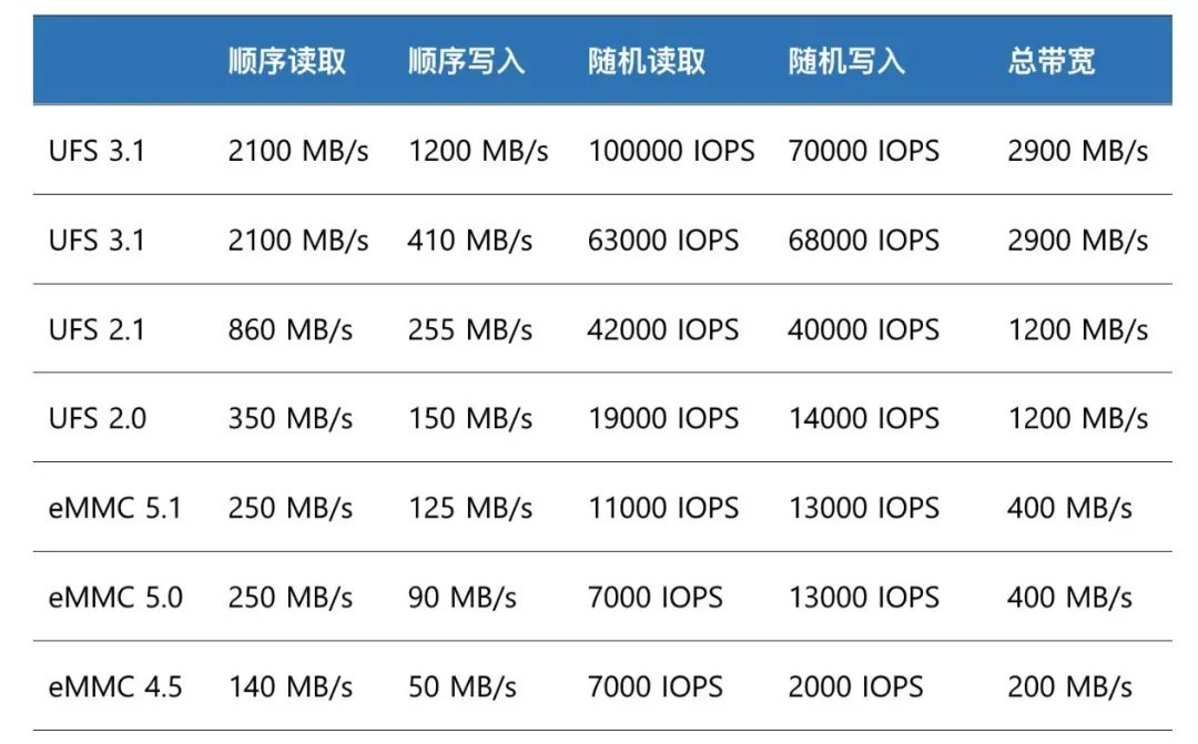 如何把SSD固态硬盘塞进手机？