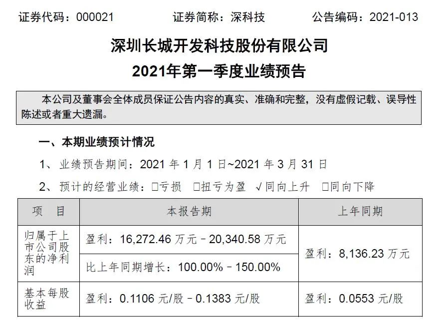 受产能需求拉动，中国IC封测厂业绩暴涨