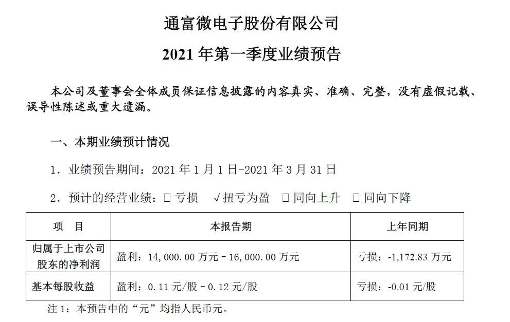 受产能需求拉动，中国IC封测厂业绩暴涨