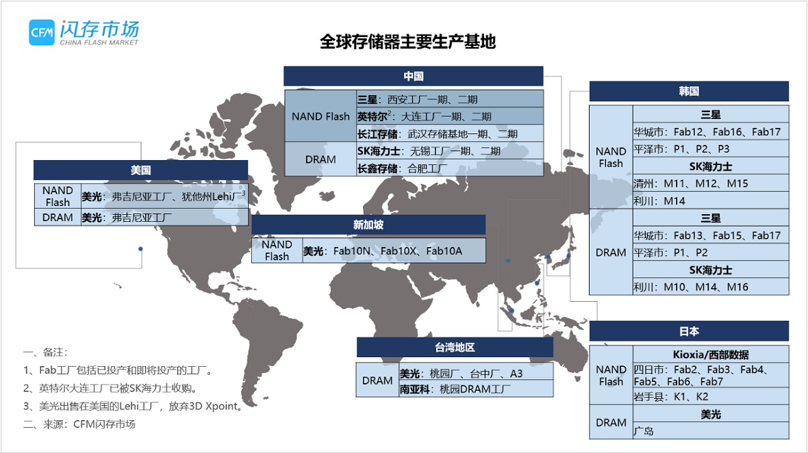 三星NAND Flash产能将大增，西安二期工厂全面运营进入倒计时！