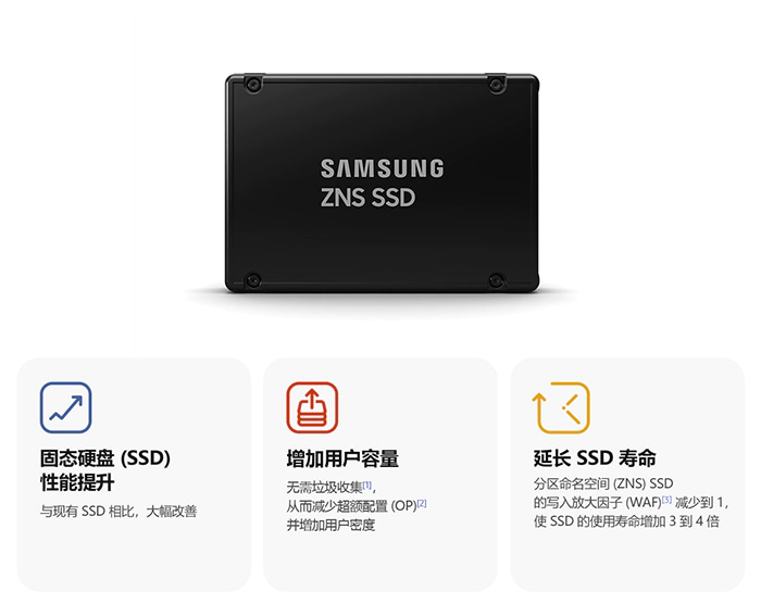 三星推出分区命名空间固态硬盘 (ZNS SSD)，提升用户容量，延长使用寿命