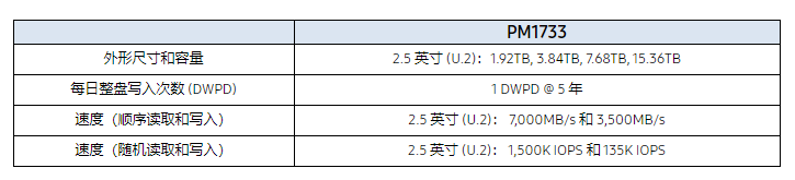 三星PM1733企业级固态硬盘 SSD 