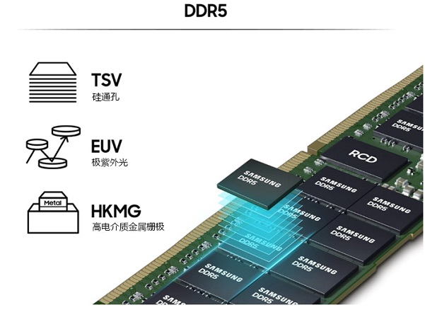 第五代双倍数据速率内存 (DDR5)：两倍速度，节能 13%——为助力超级计算和人工智能 (AI) 做好准备