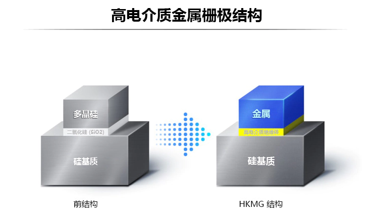 第五代双倍数据速率内存 (DDR5)：两倍速度，节能 13%——为助力超级计算和人工智能 (AI) 做好准备