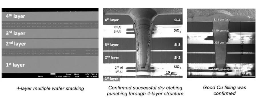 3D芯片堆叠技术成功突破四层！